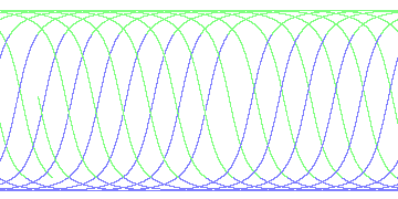 day/night's daily orbits