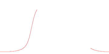 orbit trace