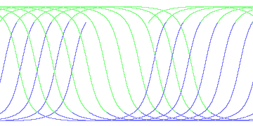 day/night's daily orbits