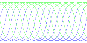 day/night's daily orbits