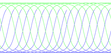 day/night's daily orbits