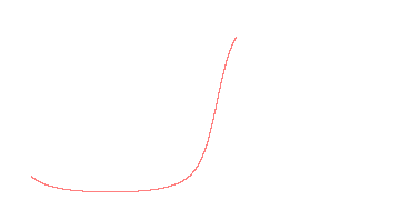 orbit trace