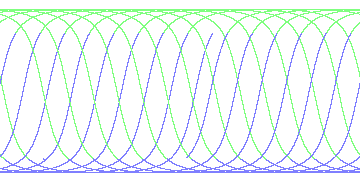 day/night's daily orbits