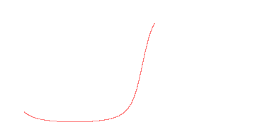 orbit trace