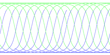 day/night's daily orbits