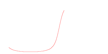 orbit trace