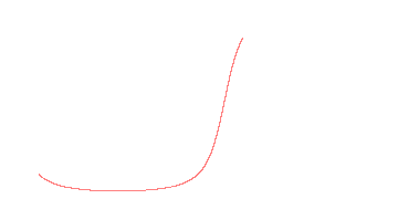 orbit trace