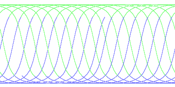 day/night's daily orbits