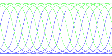 day/night's daily orbits