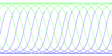 day/night's daily orbits