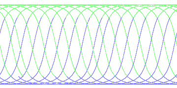 day/night's daily orbits