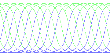 day/night's daily orbits