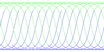 day/night's daily orbits