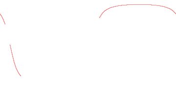 orbit trace