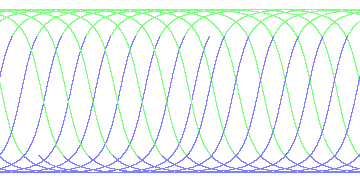 day/night's daily orbits