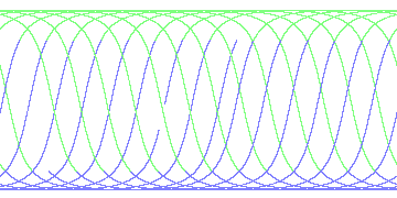 day/night's daily orbits