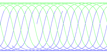 day/night's daily orbits