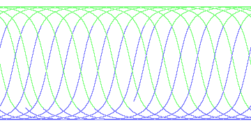 day/night's daily orbits