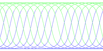 day/night's daily orbits