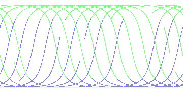 day/night's daily orbits