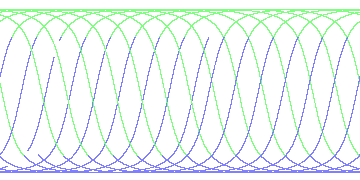 day/night's daily orbits