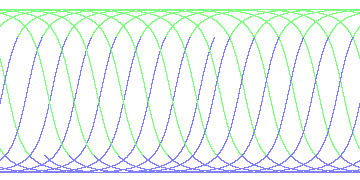 day/night's daily orbits