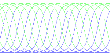 day/night's daily orbits