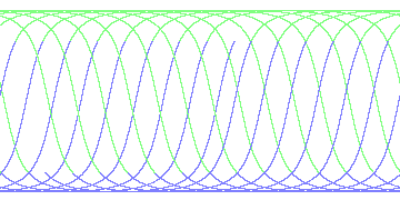 day/night's daily orbits