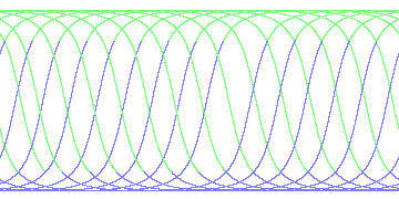 day/night's daily orbits