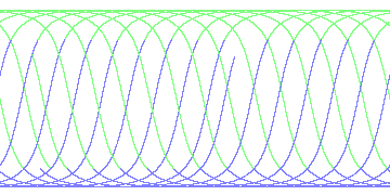 day/night's daily orbits