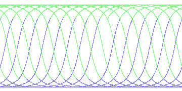 day/night's daily orbits