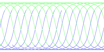 day/night's daily orbits