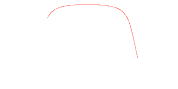 orbit trace