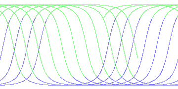day/night's daily orbits