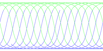 day/night's daily orbits