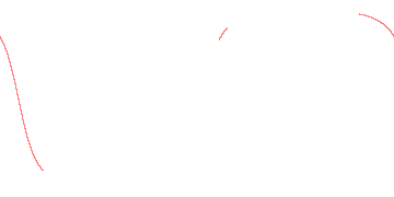 orbit trace