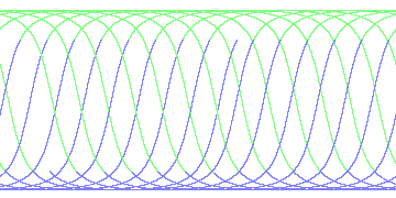 day/night's daily orbits