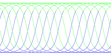 day/night's daily orbits