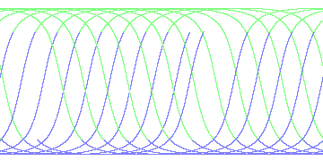day/night's daily orbits