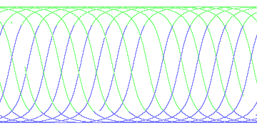 day/night's daily orbits