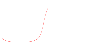 orbit trace