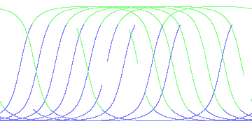 day/night's daily orbits