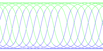 day/night's daily orbits