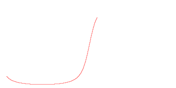 orbit trace