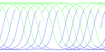 day/night's daily orbits