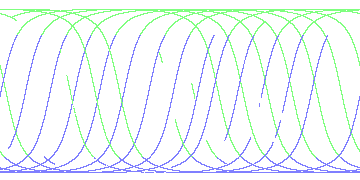 day/night's daily orbits