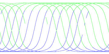 day/night's daily orbits