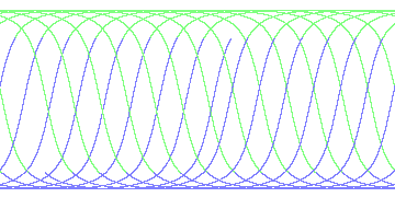 day/night's daily orbits