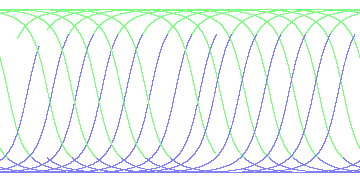 day/night's daily orbits