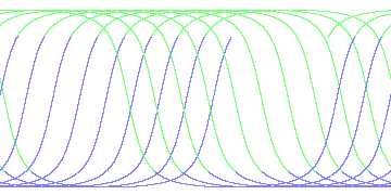 day/night's daily orbits